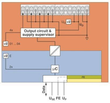 Phoenix 1181790       AXL SE DO4/2 2A EF 