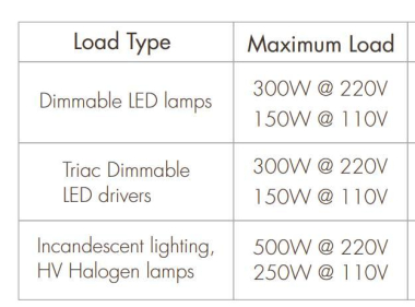 DOTLUX LED Funk-Empfänger/Dimmer    5278 