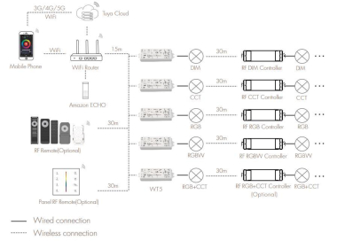 DOTLUX 5 in 1 LED                   5279 
