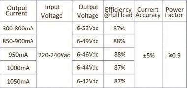 DOTLUX LED-Netzteil CC 44W        5068-1 