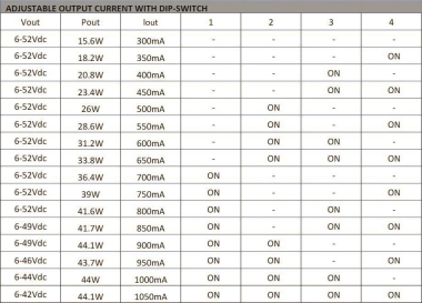 DOTLUX LED-Netzteil CC 44W        5068-1 