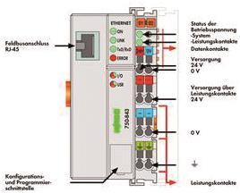 WAGO 750-843 Controller ETHERNET,1. 