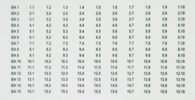 Dehn 920398 BS BA1 BA15  BS BA1 BA15 BXT 