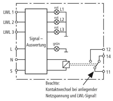 DEHN Empfangsmodul DEHNsignal E 3 910631 