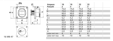 BALS Kleinspannungs-Anbausteckd. GR 4359 