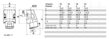 BALS Kleinspannungs-Wandsteckdose    411 