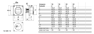 BALS CEE Anbausteckdose 2x32A 24V   4311 
