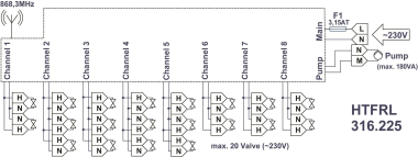 ALRE-IT Funk-Heizungsaktor HTFRL-316.225 