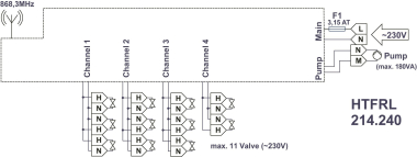 ALRE-IT Funk-Heizungsaktor HTFRL-214.240 