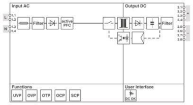 Phoenix     STEP3-PS/1AC/24DC/3.75/PT/CO 