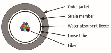 TEGA L08021D0305 LWL           100013410 