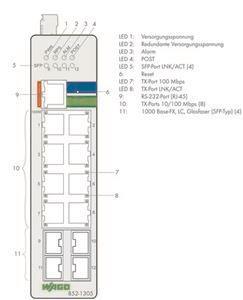 WAGO 852-1305 Industrial-Managed- 