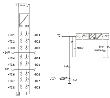 WAGO 750-458 8-Kanal-Analogeingang, 