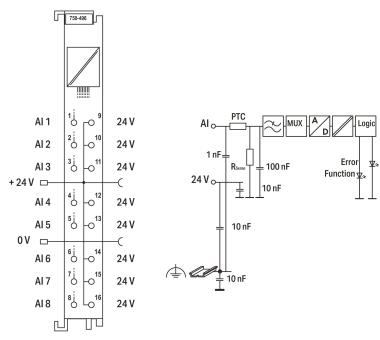 WAGO 750-496 8-Kanal-Analogeingang,0/4 