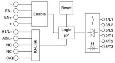 Phoenix        ELR H5-IES-PT/500AC-3-IOL 
