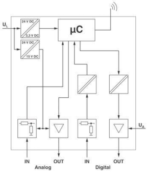 Phoenix 2884208     ILB BT ADIO MUX-OMNI 