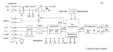 Phoenix       PSI-MOS-DNET CAN/FO 850/BM 