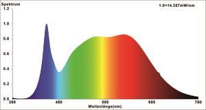Nobile COB LED Modul f.N 5800 8058001138 