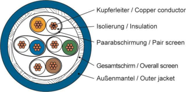 TEGA S/FTP 4x2xAWG26/7 Cat.8.2 100013195 
