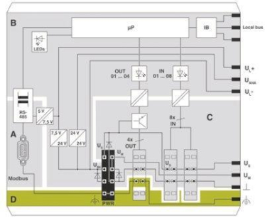 Phoenix 2878696    IL MOD BK DI8 DO4-PAC 