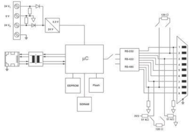 Phoenix        GW MODBUS TCP/RTU 1E/1DB9 