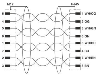 Phoenix 1407415 NBC-MS/ 2,0-94B/R4AC SCO 