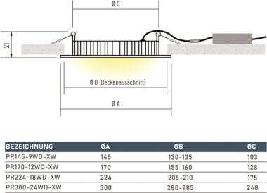 LeuchTek PR145-9WD-XW LED Panel   151773 