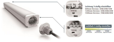 LTEK LED FR-Lichtband IP65 LBL06  134477 