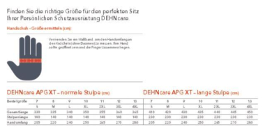 Dehn 785862 APG XT  APG XT 9 L APC 1 150 