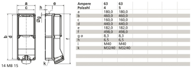BALS Wandsteckdose GT abgesichert  15154 