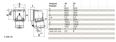 Bals Phasenwender als Aufbaugeräte 26020 