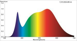 Nobile LED Modul D50 mit      8053211903 