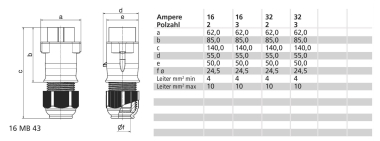 Bals Kleinspannungs-Stecker 32A 2p  4438 