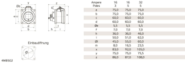 Bals Anbausteckdose INNOLINQ 32A 1320021 