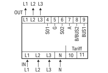 WAGO 879-3020 Energiezähler (MID),für 