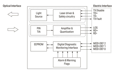 WAGO 852-202 SFP Module 100BASE,FX 