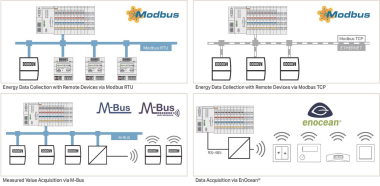 WAGO 2759-206/261-1000 Application 