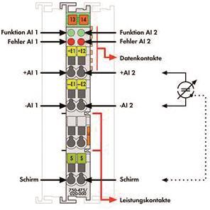 WAGO 750-475/020-000 2-Kanal- 