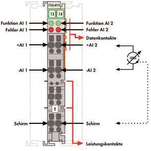 WAGO 753-475 2-Kanal-Analogeingang,AC/DC 