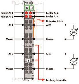 WAGO 753-455 4-Kanal-Analogeingang,4 
