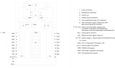 SIEM SIMATIC ET       6ES7132-6BD20-0DA0 