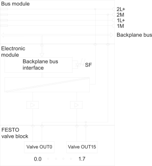 SIEM Pneumatic-       6ES7148-4EB00-0AA0 