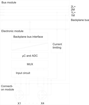 Siemens               6ES7144-4GF01-0AB0 