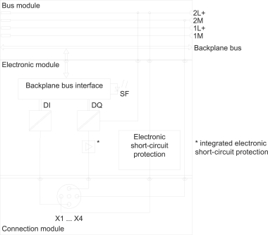 SIEM Simatic DP,      6ES7143-4BF50-0AA0 