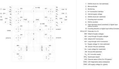 SIEM ET 200AL, DIQ    6ES7143-5AH00-0BA0 