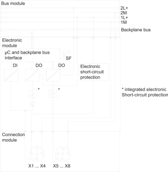 Siemens               6ES7143-4BF00-0AA0 