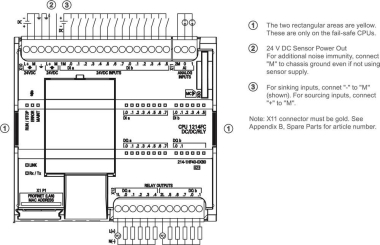 SIEM S7-1200F, CPU    6ES7214-1HF40-0XB0 