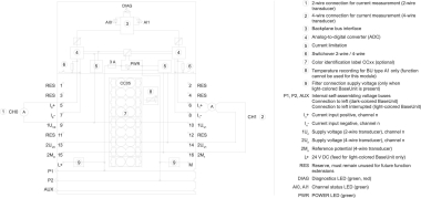 SIEM SIMATIC ET       6ES7134-6GB00-0BA1 