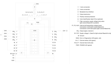 SIEM Simatic ET 200SP, Digitales 