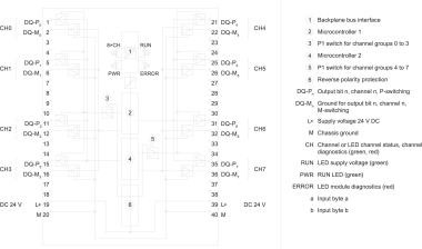 SIEM SIMATIC S7-1500  6ES7526-2BF00-0AB0 
